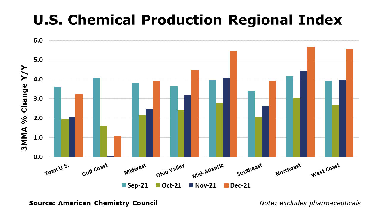 01-21-22-Chemical Production